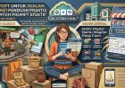 Mau Jualan Online? Ini 10 Prompt ChatGPT yang Bisa Bantu Bisnis